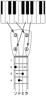 uku_tuning